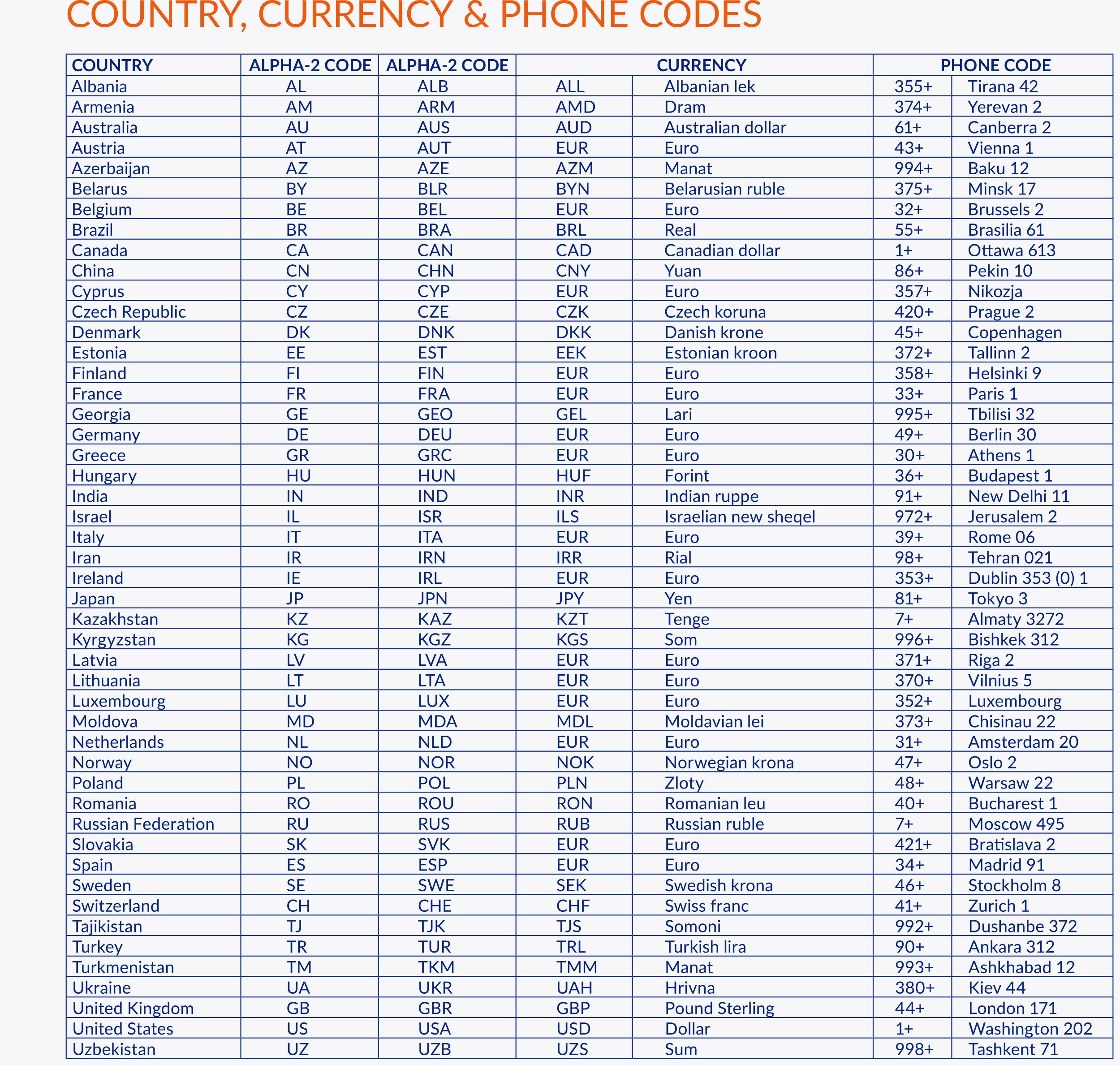 Штрих код номер телефона. Телефонные коды стран. Коды телефонов стран. Международные Телефонные коды. Код страны телефон.
